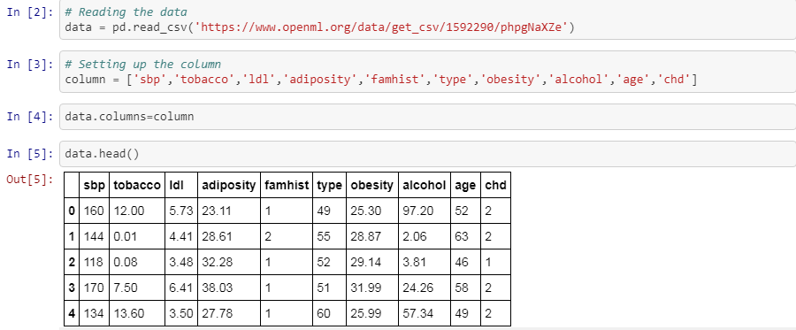 heart disease prediction python code