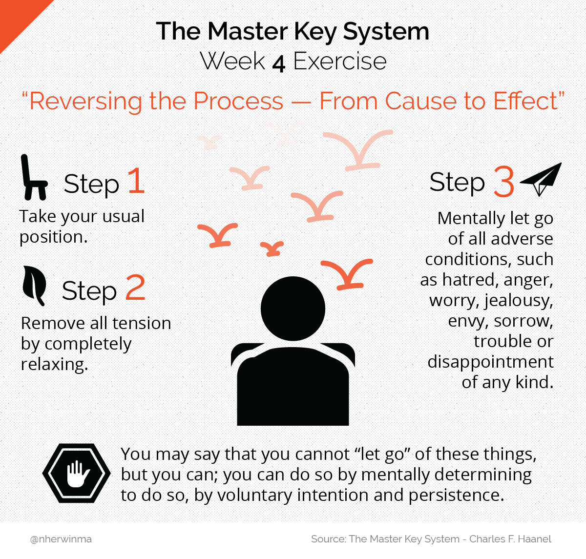 Master Key System Weekly Mind Exercises I Am Unchained
