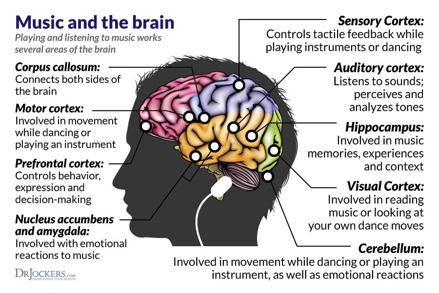 psychology and music psychology and music