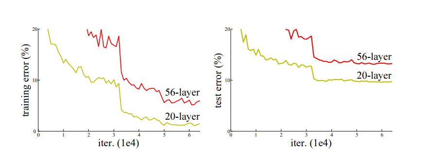 deep residual learning for image recognition deep residual learning for image recognition