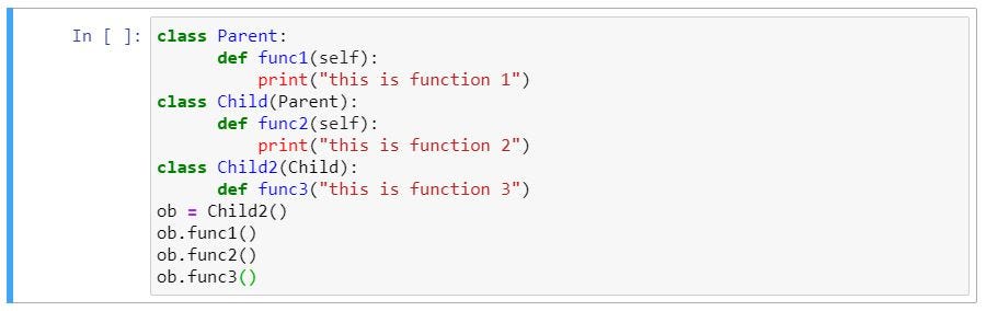 Object Oriented Programming in Python — Inheritance | by Sunainaa | Aug ...