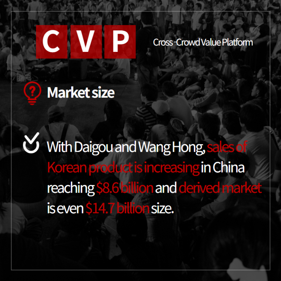 Get Size Of Daigou Market PNG