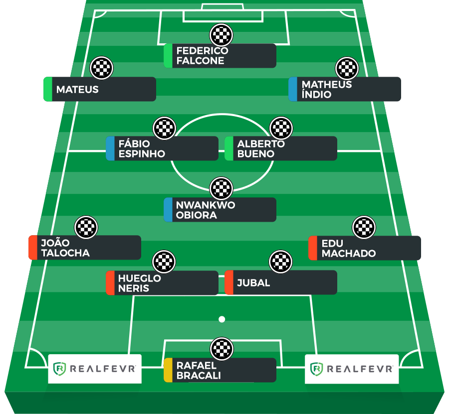 Liga Nos Virtual Equipas Provaveis J25 By Goncalo Mira Convocatoria