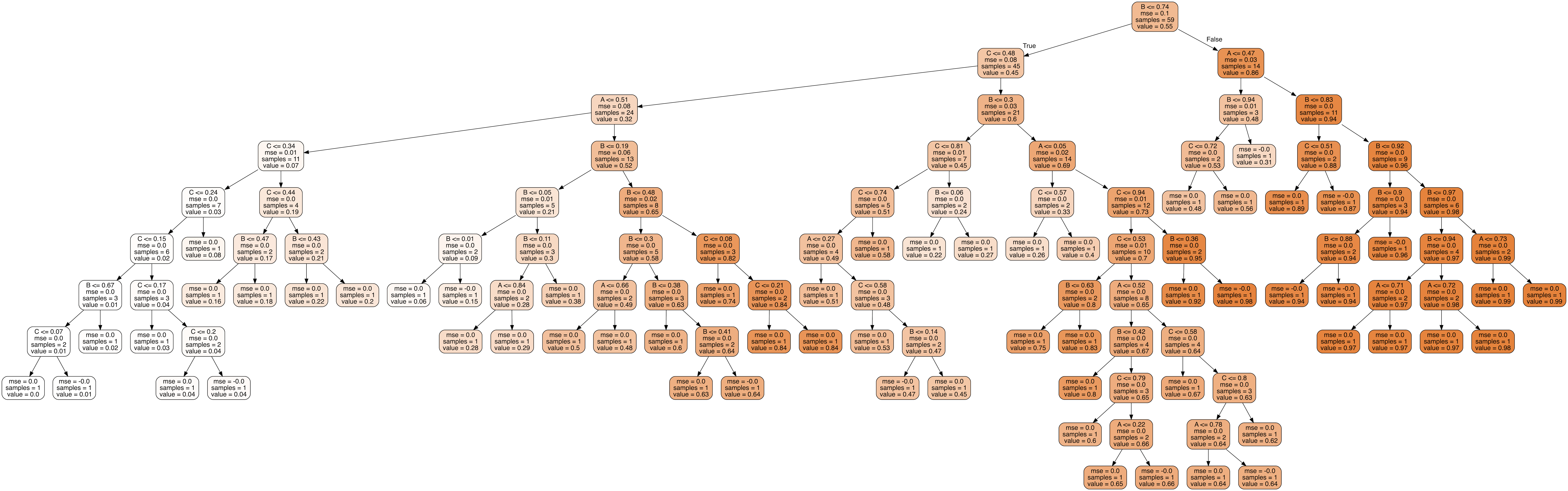 random forest regression example