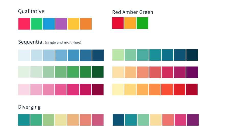 Another Post About Colours for Data Visualisation. Part 2 — Colour ...