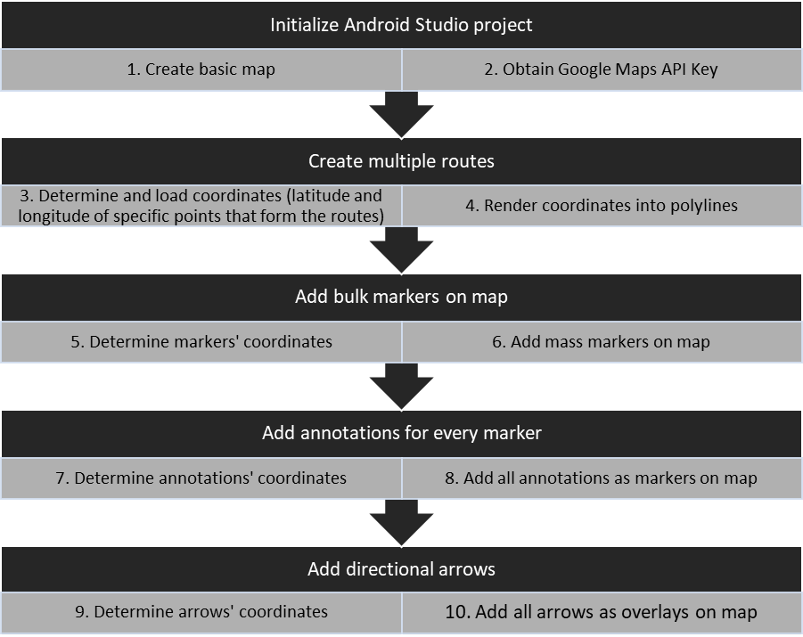 Android Working With Google Maps And Directions Api By Trien Tran Medium
