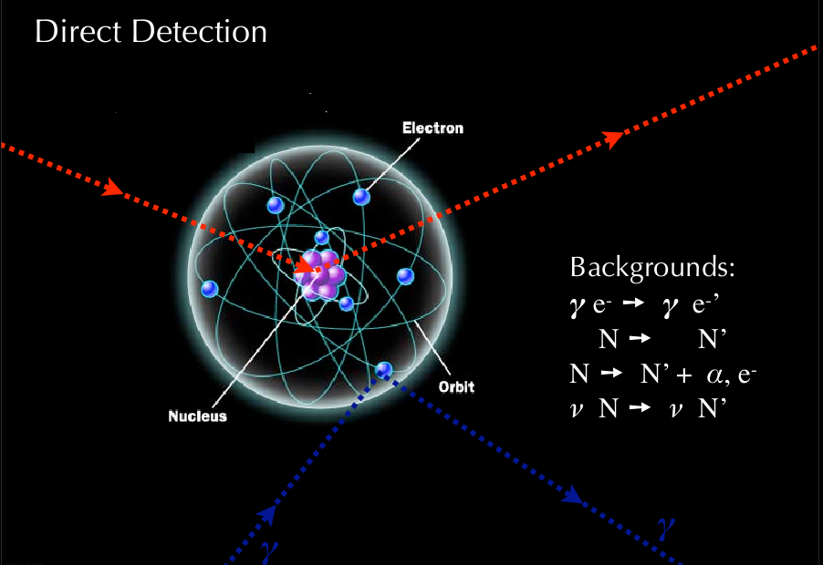 This One ‘Anomaly’ Is Driving Physicists To Search For Light Dark Matter