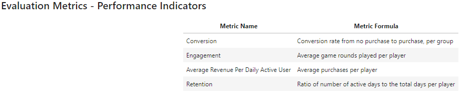 How To Analyze A/B Test Results?. In This Article, I Will Take You ...