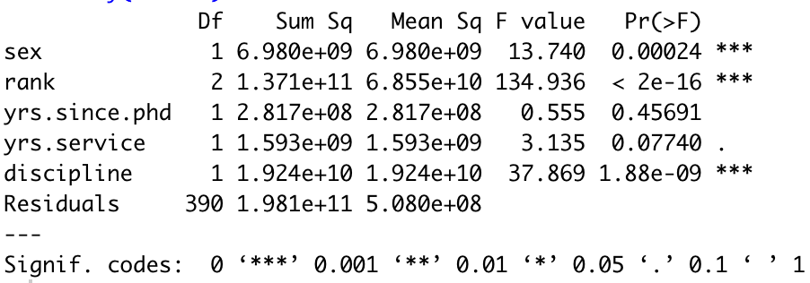 One Of The Most Common Mistakes When Running An Anova In R By Matti Fuchs Towards Data Science