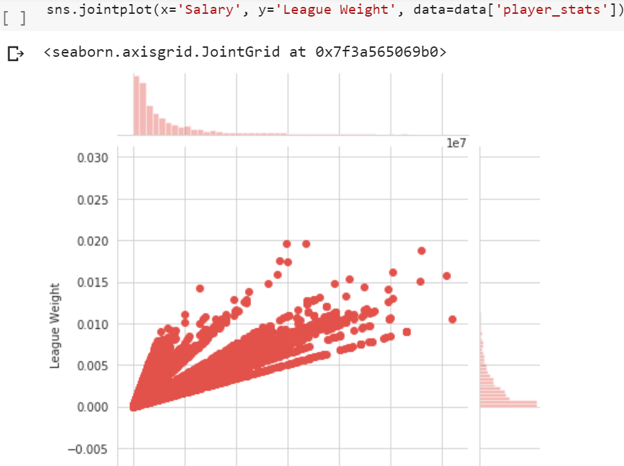 How To Predict Nba Player Salaries With Data Science