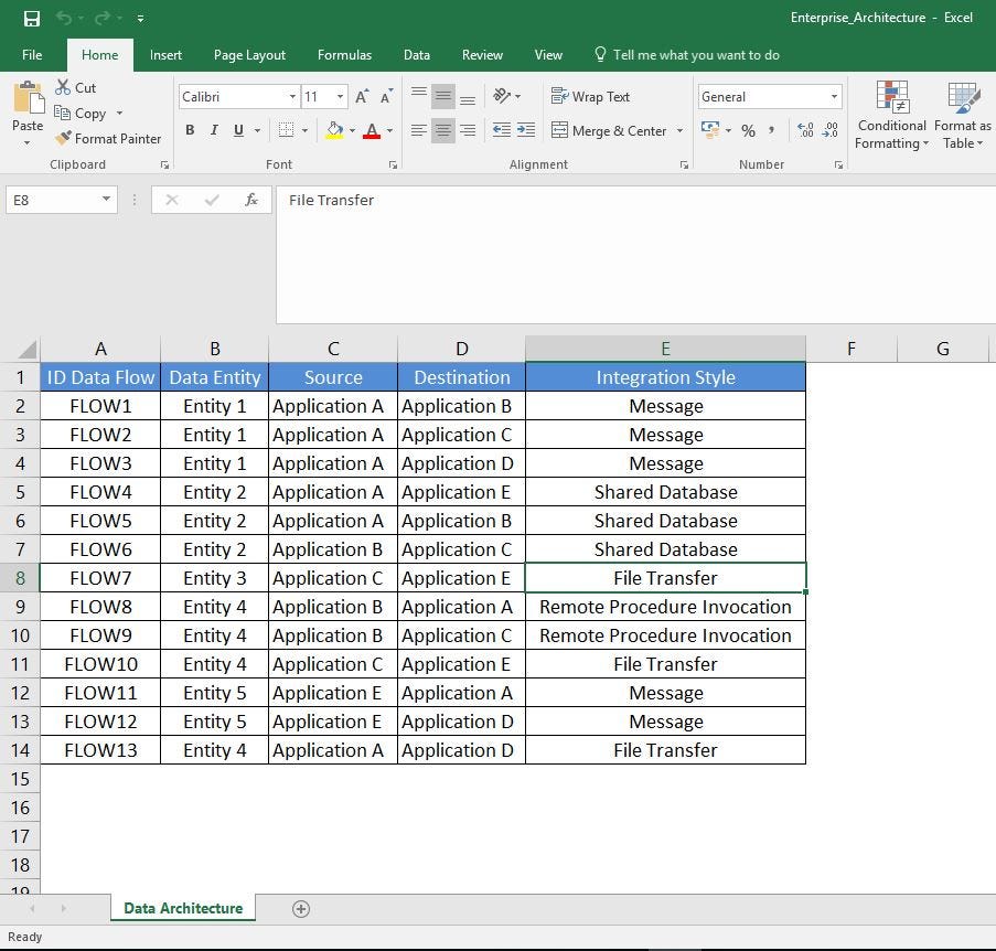 Enterprise Architecture with Excel, Python and Graphviz | by Davide ...
