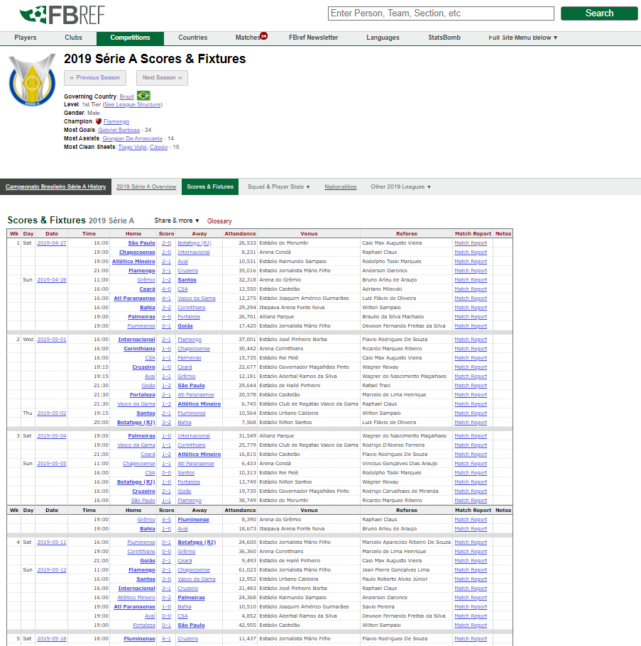 Machine Learning Algorithms for Football Predictions by Matheus Kempa