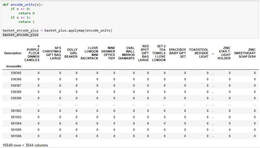 dataset on restaurants to perform market basket analysis