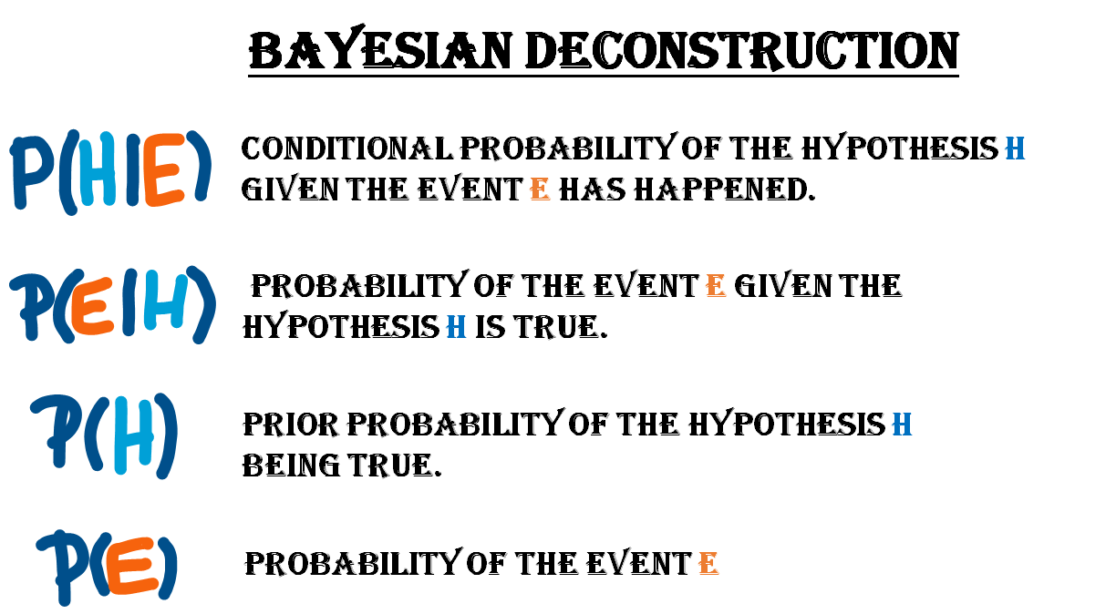 bayes theorem explained 