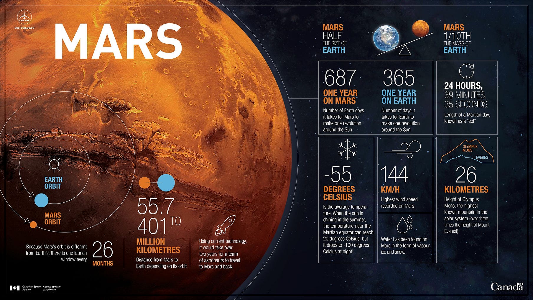 Why colonizing Mars is one of the most mind-blowing human ventures in