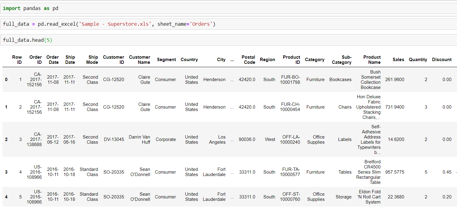 Reshaping Data with Pandas. It’s Datafied! — Python Playbook | by ...