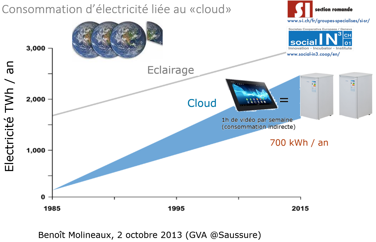 Ques Qui Consomme Le Plus D'energie Dans Un Data Center Big data, c’est quoi ?. On parle du nouvel ‘Or noir’… | by Pascal Kotté