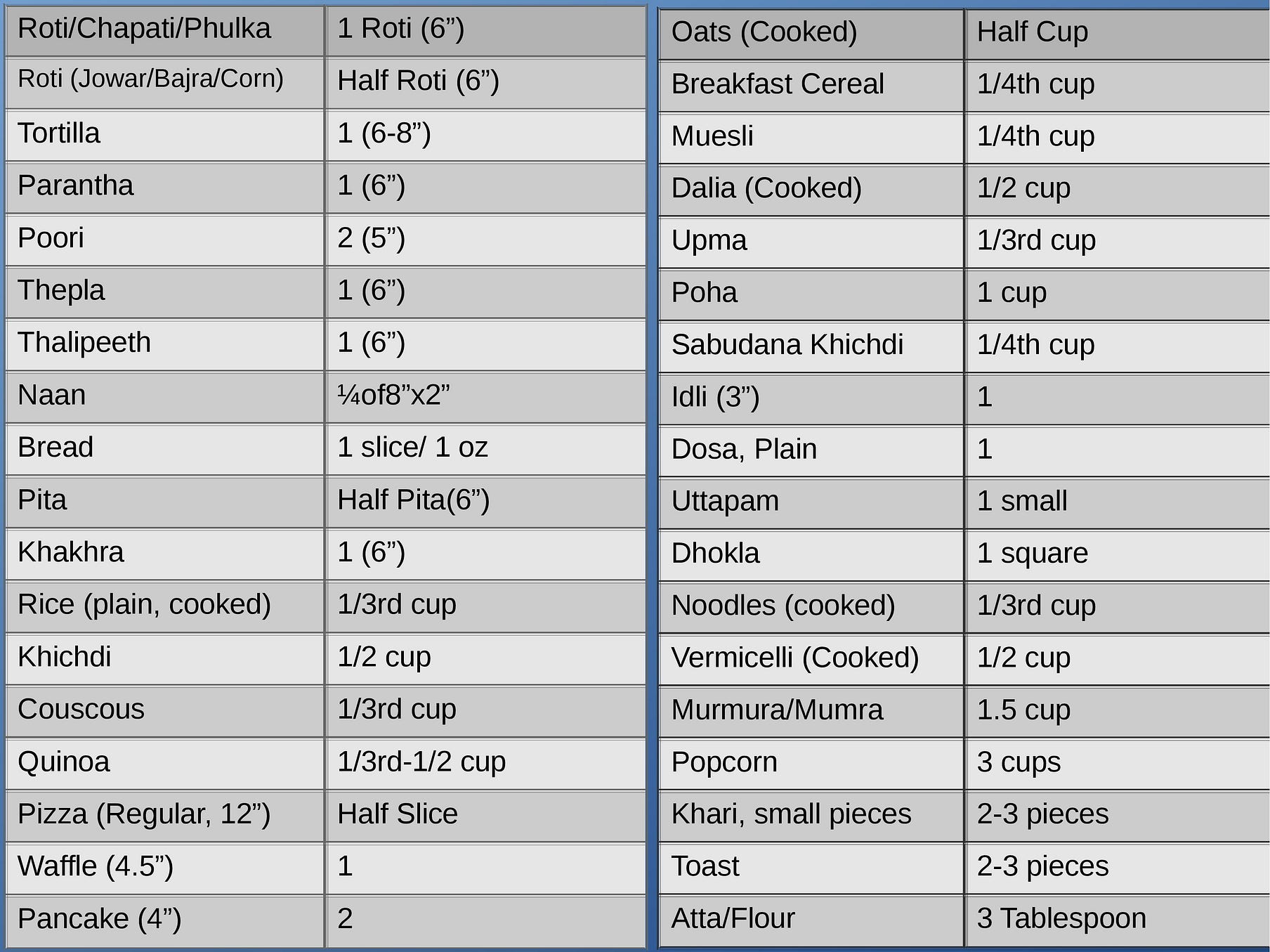 Carbohydrate Counting Made Easy!. If you have been diagnosed with any