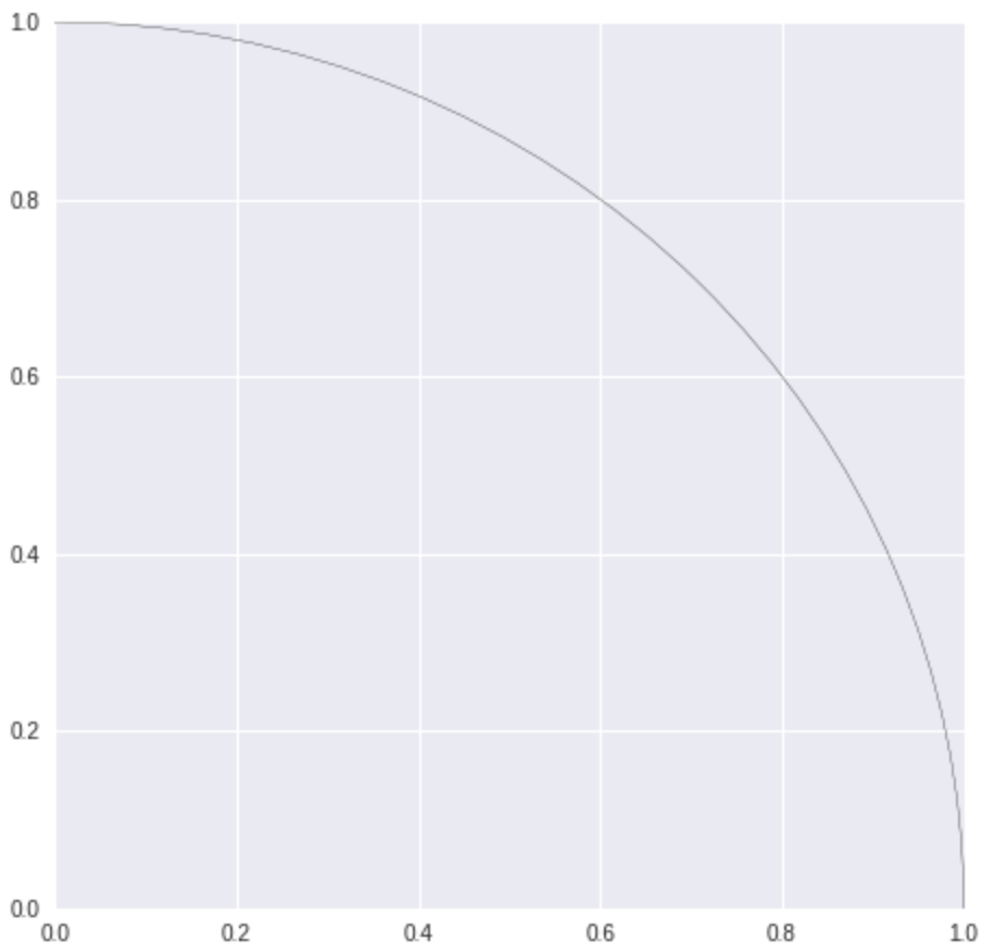 Um Pouquinho Sobre Pi E Nao Eu Nao Dou A Minima Pra Quantos By Paulo Eduardo Sampaio Medium