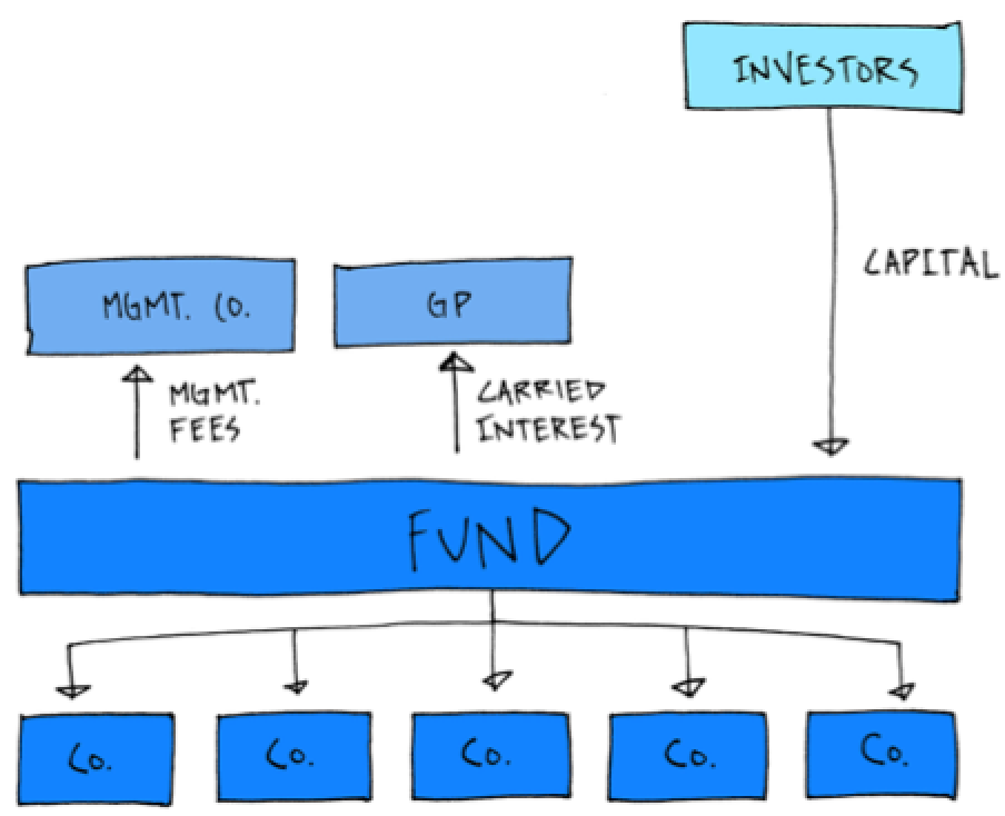 Chart Venture Partners