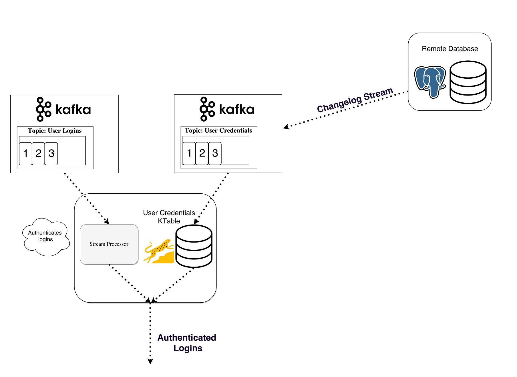 A Thorough Introduction to Apache Kafka | by Stanislav Kozlovski ...