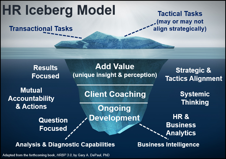 HR Iceberg Model What You Need to Know to Add Value for Clients by