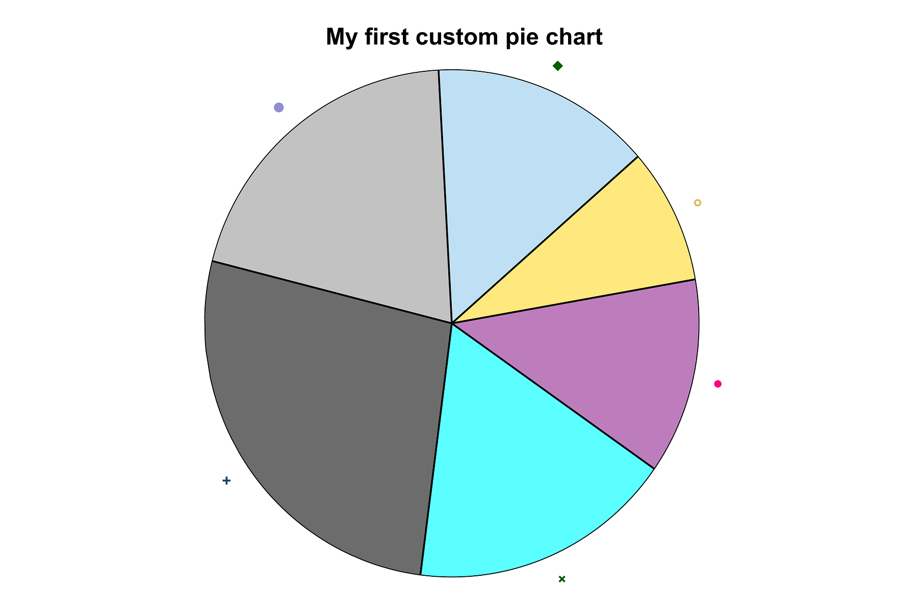 Stata graphs Programming pie charts from scratch by Asjad Naqvi