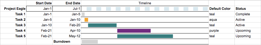 How To Do A Gantt Chart In Google Sheets