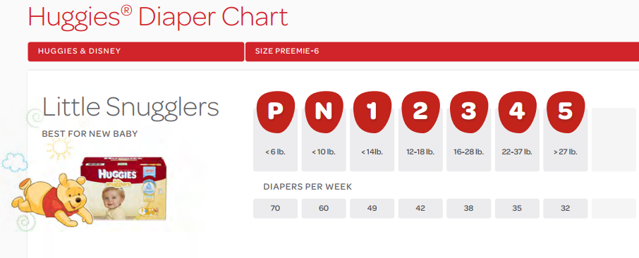 Huggies Little Snugglers Diapers Size Chart
