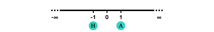Visualizing The Geometric And Harmonic Means By Luke Persola The Startup Medium