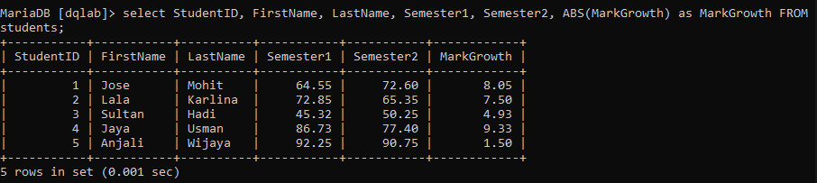 Fundamental Sql Using Function And Group By By Rian Tineges Medium