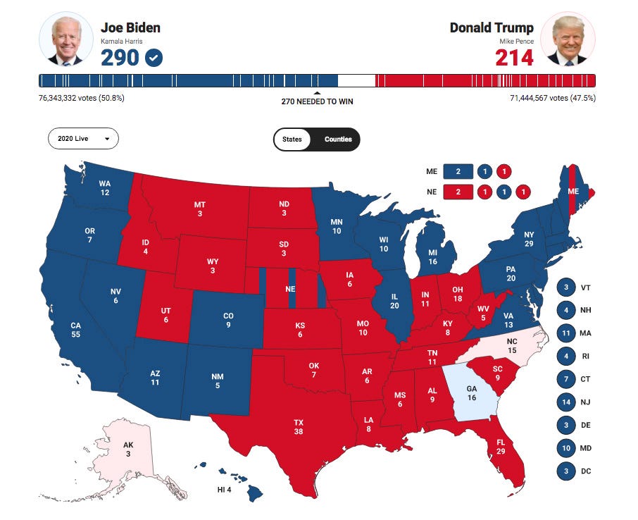 Data Visualization: US Election 2020 | by Anas KA | The Startup | Nov ...