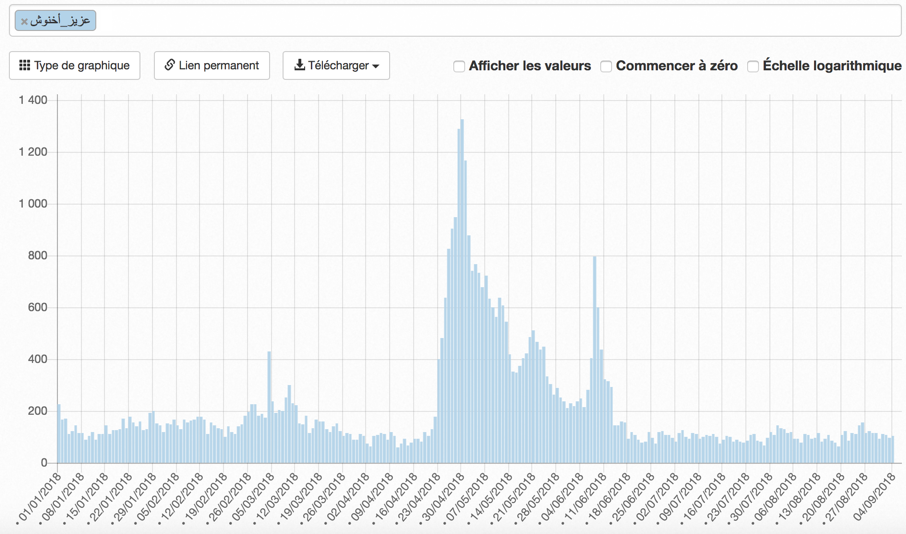 Astroturfing Et Fake Activism La Dynamique Cachée Du