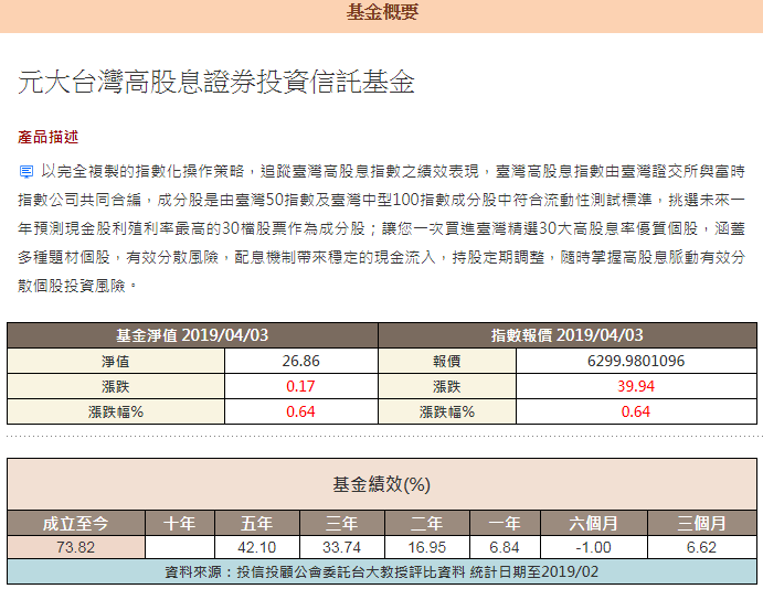 Etf投資全球 11 美股 Etf公開說明書摘要介紹 以vti Vanguard Total Stock Market Etf 為例 By 雜學彩吸益 Medium Etf投資全球 11 美股 Etf公開說明書摘要介紹 以vti Vanguard Total Stock Market Etf 為例 By 雜學彩吸益 Medium