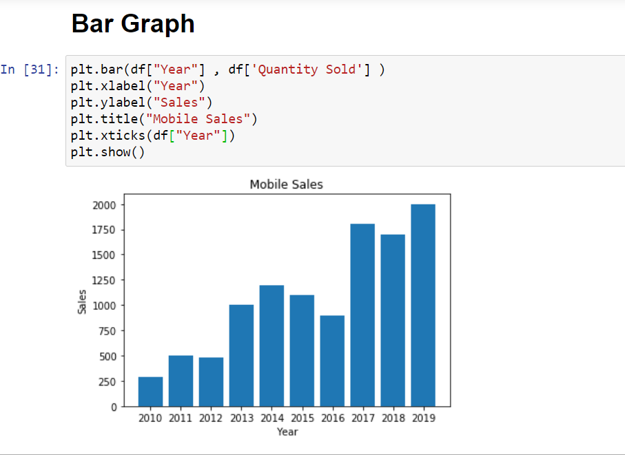 Learning Path Python Data Visualization With Matplotlib 2