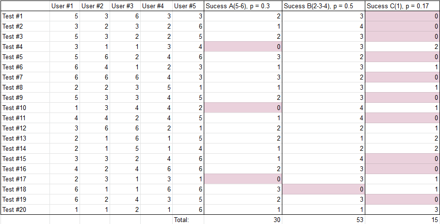 Sample size for usability study. Part 1. About Nielsen and probability ...