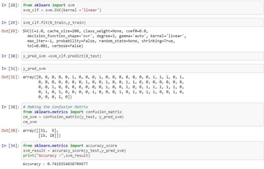 heart disease prediction python code
