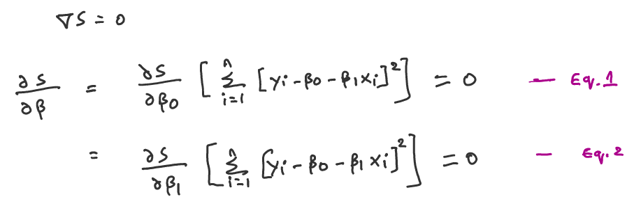 How To Derive B0 And B1 In Linear Regression By Induraj Medium