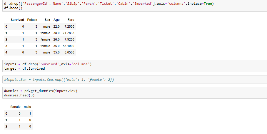 Naïve Bayes Algorithm With Python | by Abhijeet Pujara | Analytics ...
