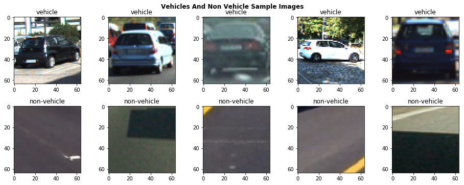 Teaching Cars To See — Vehicle Detection Using Machine Learning And ...