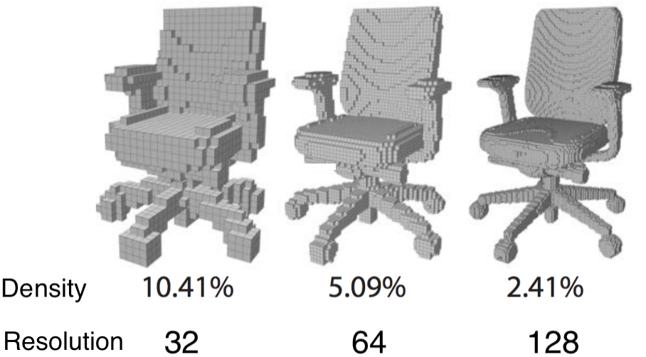Create 3d Model From A Single 2d Image In Pytorch
