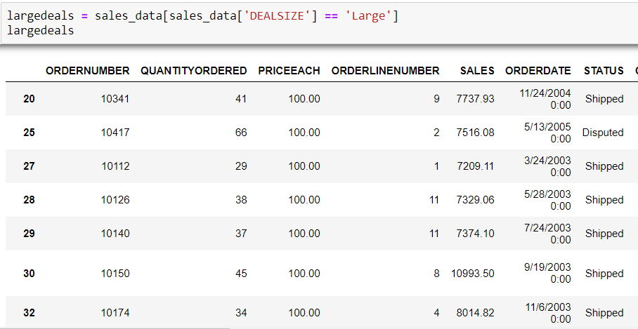 3 Ways To Filter Pandas Dataframe By Column Values By Padhma Sahithya The Startup Medium