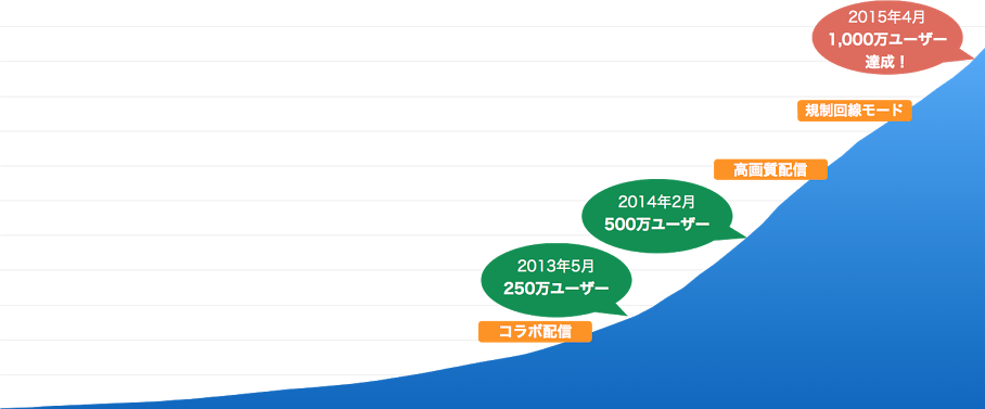 Twitterからツイキャスに移って1ヶ月が経ちました By Kenichi Nishimura Medium