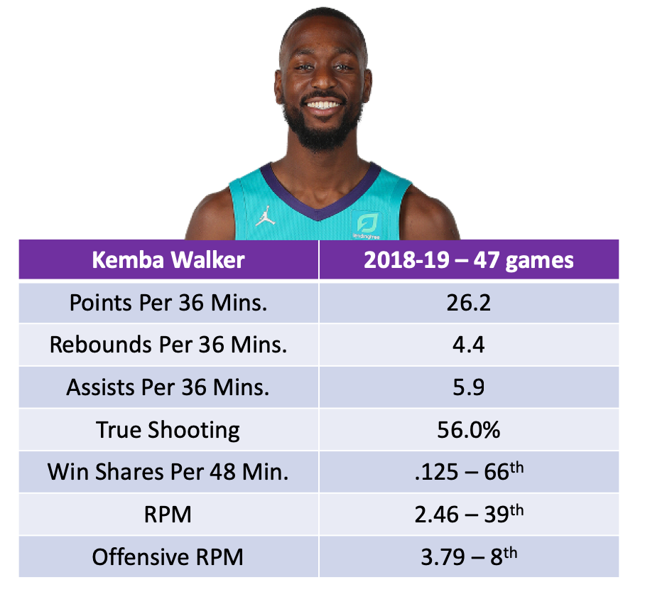 Selecting The 2019 Nba All Stars The 2019 All Star Game Is