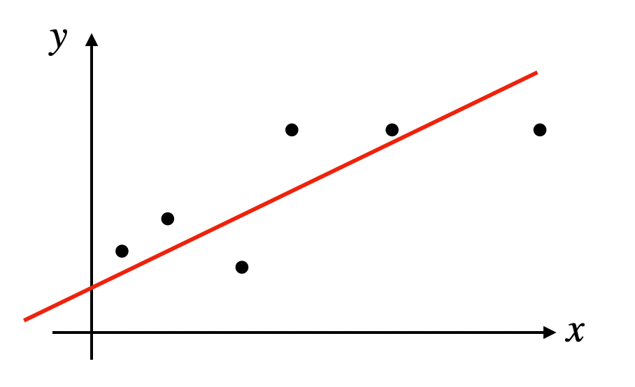 what is linear regression and why is it used