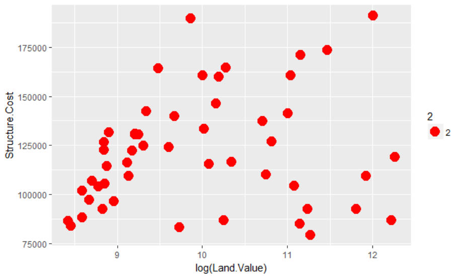 Visualisasi Data Menggunakan Ggplot2 Di R Bagian 1 By Ayundyah Kesumawati Medium