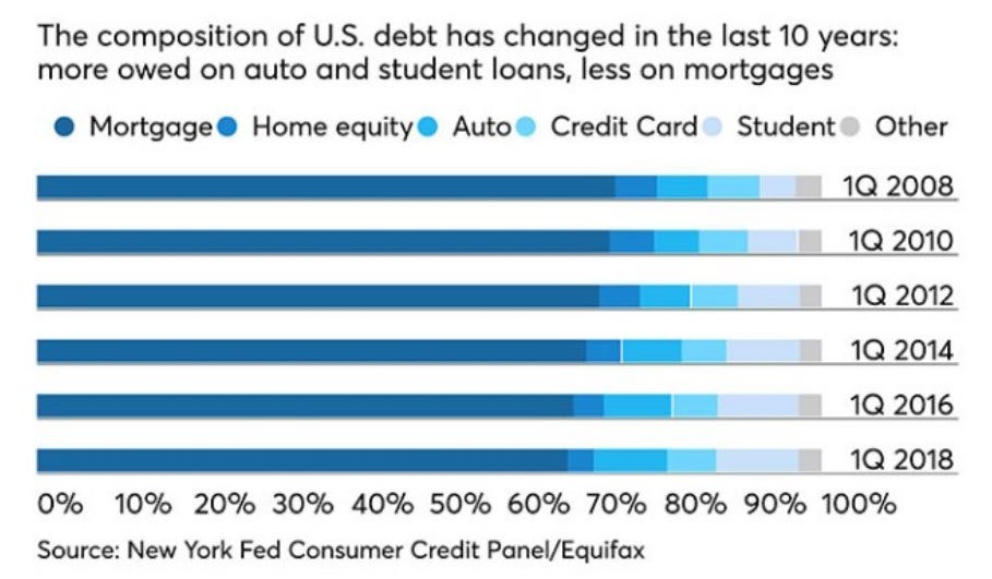 Debt Collection Trends for 2019. With increasing consumer