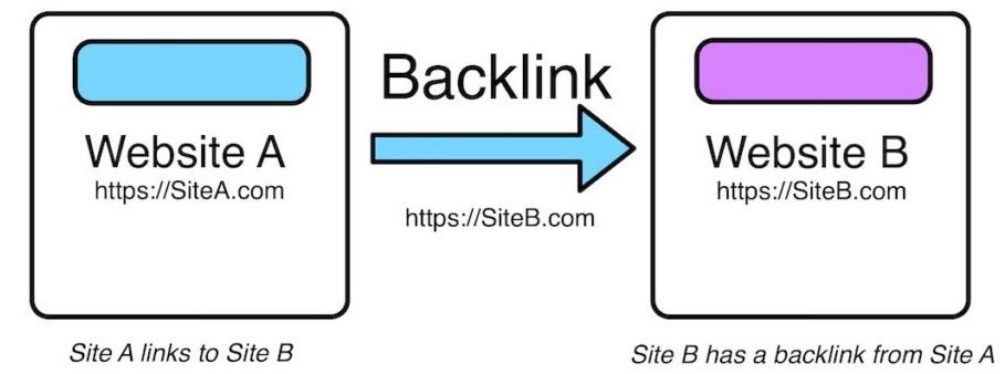 how to get quality backlinks