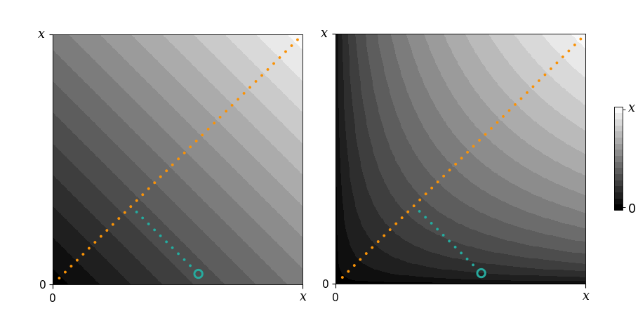 Visualizing The Geometric And Harmonic Means By Luke Persola The Startup Medium