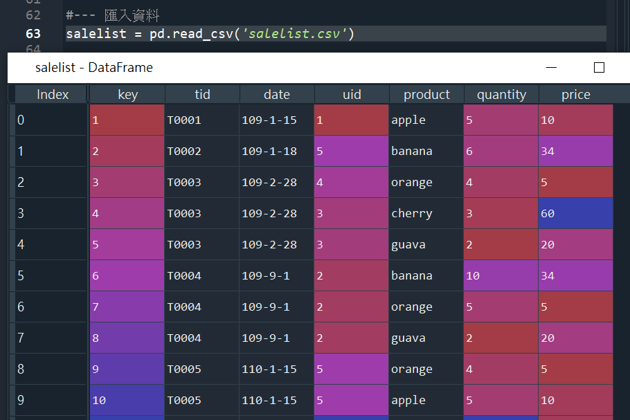 【Python Advanced】Pandas 套件必學資料處理函數介紹與應用！ | by NTU Data Analytics Club ...